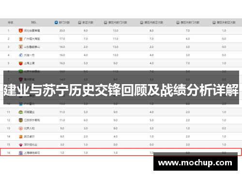 建业与苏宁历史交锋回顾及战绩分析详解